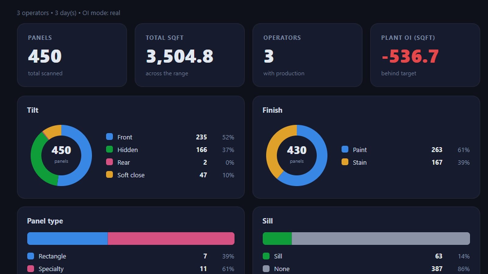 VDS panel analytics showing totals and breakdowns by tilt, finish, panel type and sill